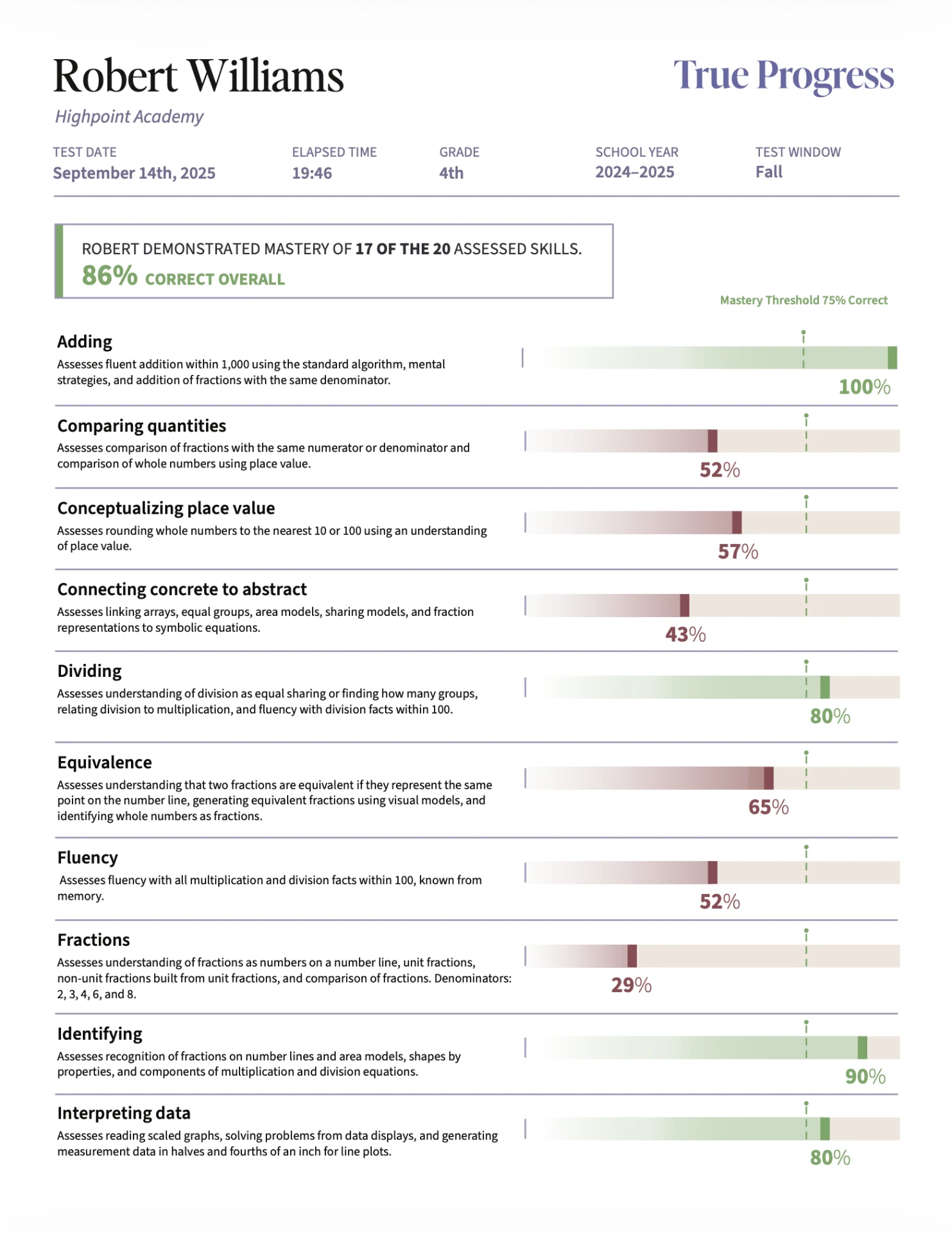 First page of a sample Math Diagnostic report, showing an overall summary, skill descriptions, percentage results, and a 75% threshold marker.