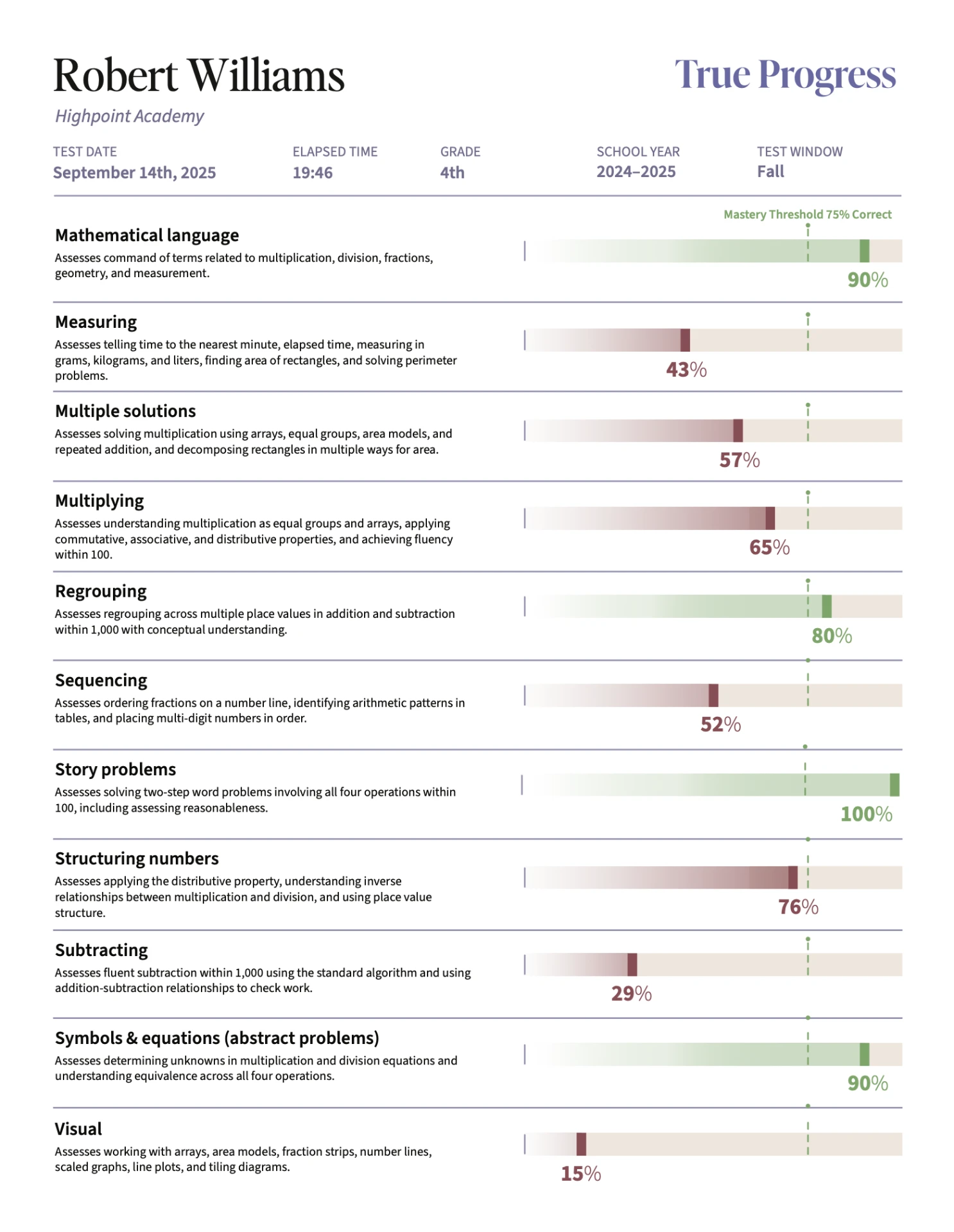 Second page of the same sample Math Diagnostic report, continuing skill descriptions and percentage results from Mathematical language through Visual.