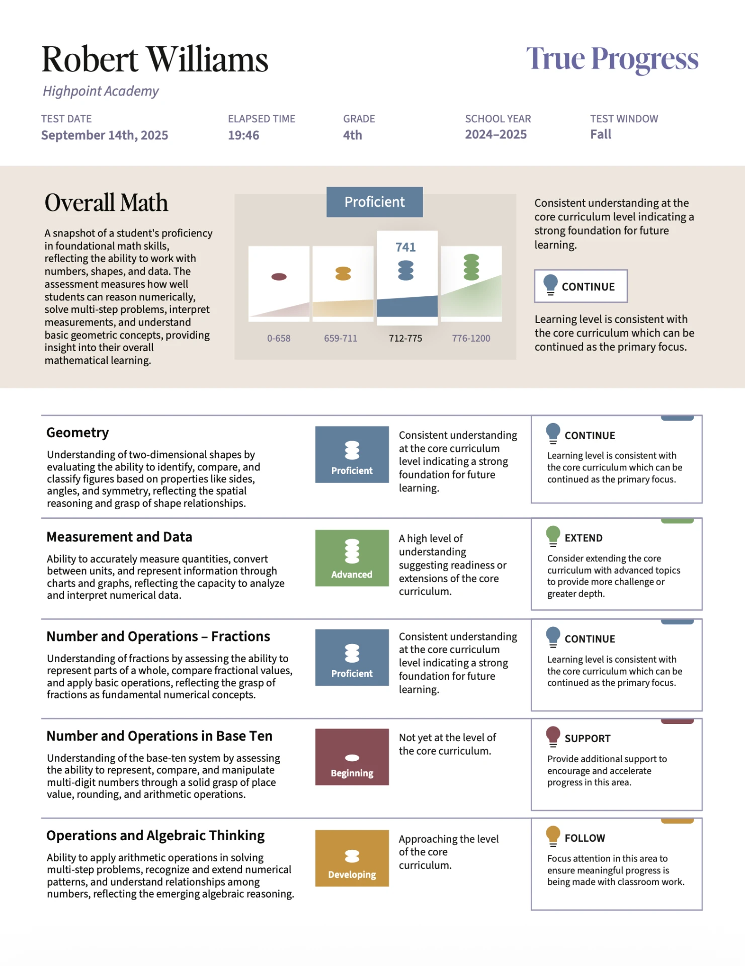 Sample Math Screener domain report: overall score 741, Proficient; Measurement and Data, Advanced; Geometry and Fractions, Proficient; Operations and Algebraic Thinking, Developing; Base Ten, Beginning.