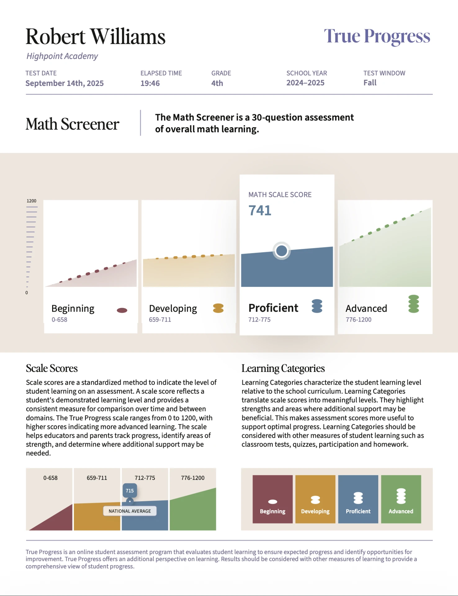 Sample Math Screener overview report showing a scale score of 741 in the Proficient category, assessment details, and explanations of scale scores and learning categories.